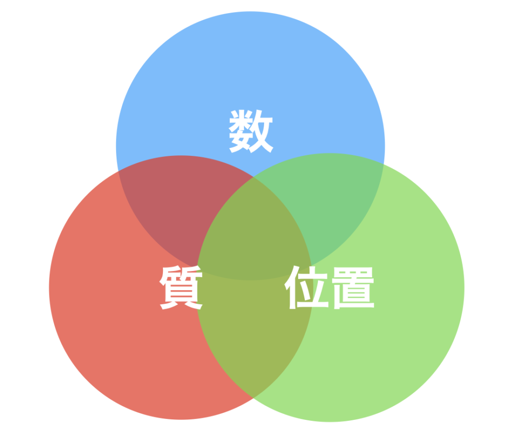 The three advantages