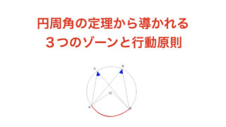 ３つのゾーンと行動原則